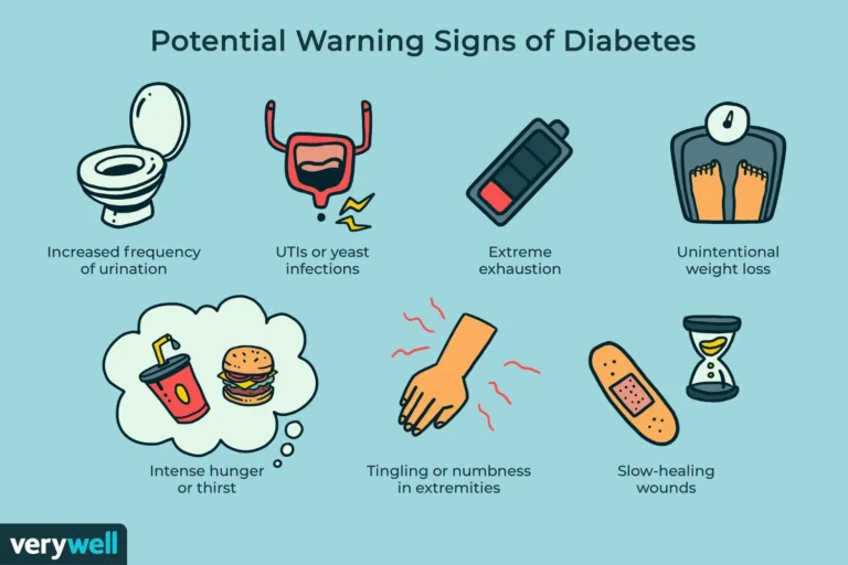 Recognizing Early Signs of Diabetes